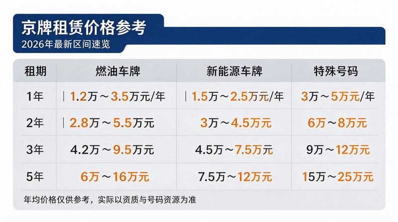 企业办理车指标流程优化