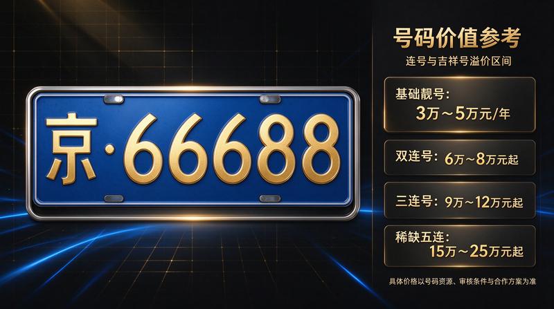 2026年北京小客车指标配置比例公布