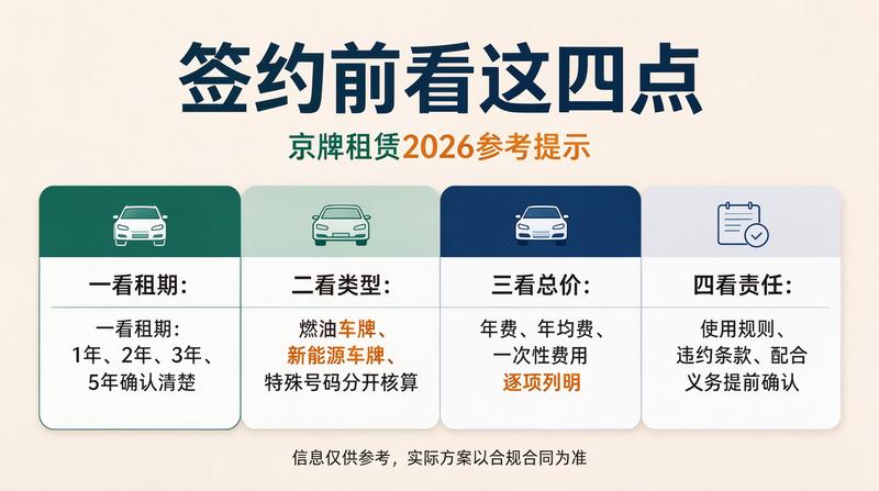 京牌租赁业务流程示意图